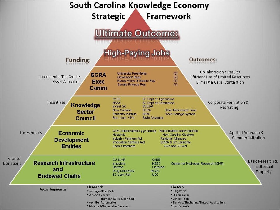 Knowledge Pyramid